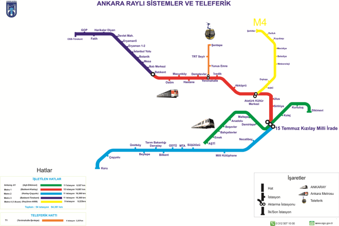 ankara metro hatlari duraklari ankara metro hatlari duraklari