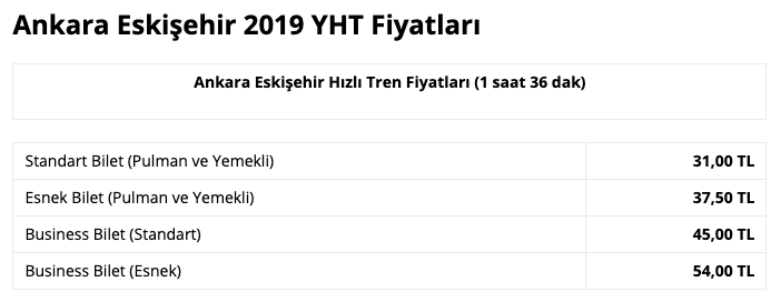 Ankara Eskişehir YHT Fiyatları