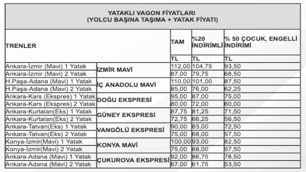 Yataklı Vagon Ücretleri