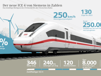 Almanya: Yeni Hızlı Tren ICE 4 Tanıtıldı - RayHaber