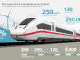 Almanya: Yeni Hızlı Tren ICE 4 Tanıtıldı - RayHaber