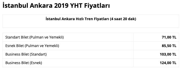 İstanbul Ankara YHT Fiyatları