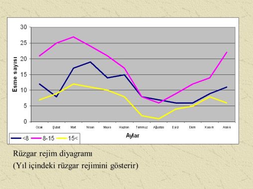 Ruzgarrejimdiyagrami Ruzgarrejimdiyagrami