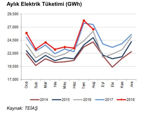 yillik enerji tuketimi yillik enerji tuketimi