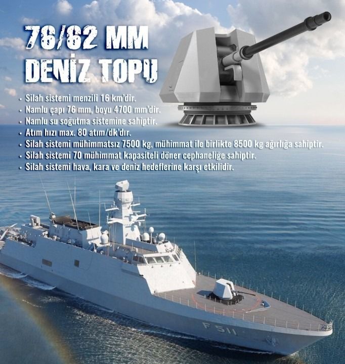 Türkiye 2020’de Avustralya’dan MK 75 76 MM Deniz Topu Tedarik Etti - RayHaber