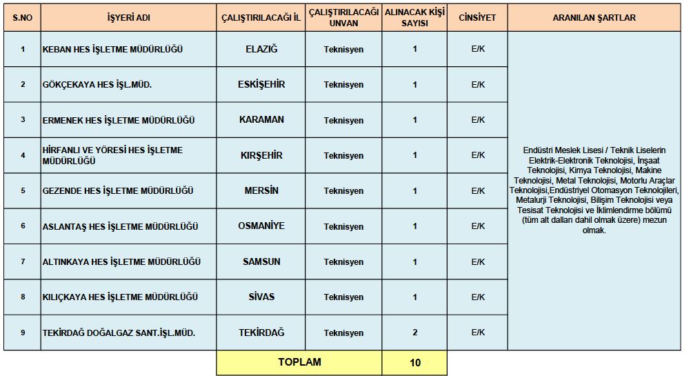 EÜAŞ Genel Müdürlüğü 13 Engelli, 10 Eski Hükümlü İşçi Alımı Yapacak EÜAŞ Genel Müdürlüğü 13 Engelli, 10 Eski Hükümlü İşçi Alımı Yapacak - RayHaber