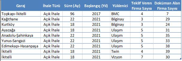 150 Yaşındaki İETT’ye Yönelik İthamlara Yanıt - RayHaber