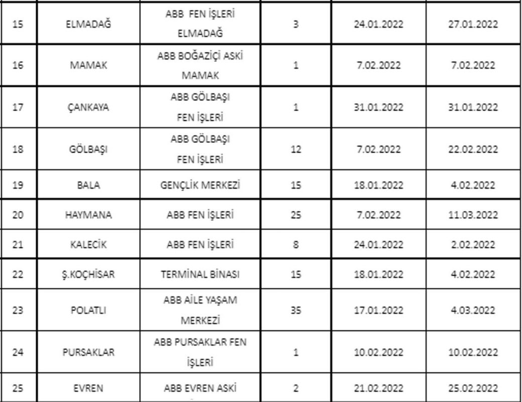 BASKENT KART DAGITIM PROGRAMI