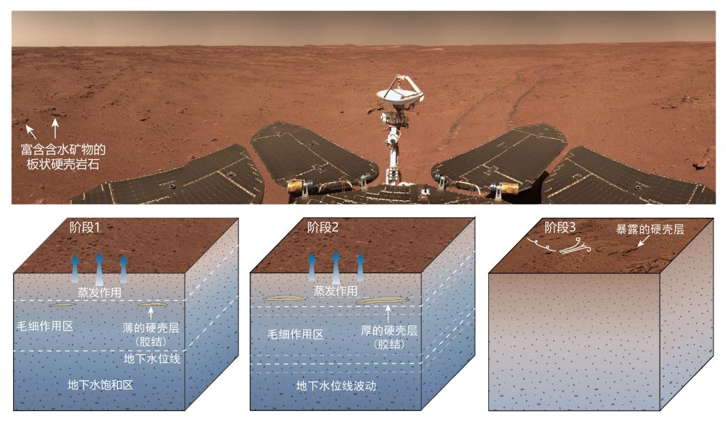 Çin’in İlk Mars Keşif Görevinin Sonuçları Yayınladı - RayHaber