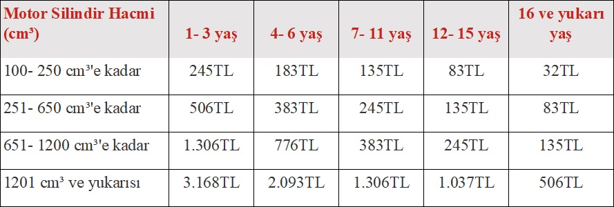 Motorlu Taşıtlar Vergisi Ne Kadar Motorlu Taşıtlar Vergisi Ne Kadar