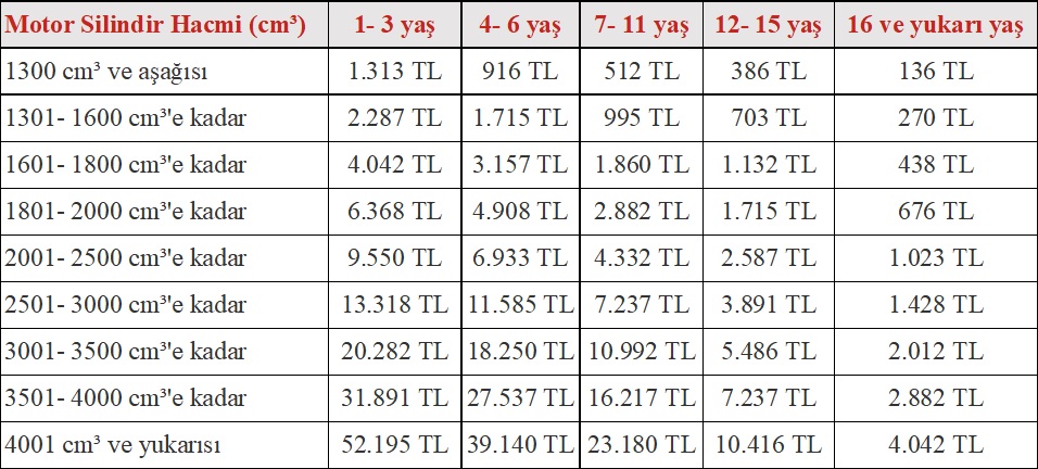 Motorlu Taşıtlar Vergisi Ne Kadar Motorlu Taşıtlar Vergisi Ne Kadar