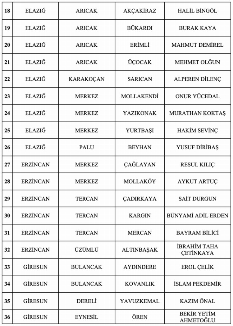 MHP'nin 55 Adayı Daha Açıklandı - RayHaber