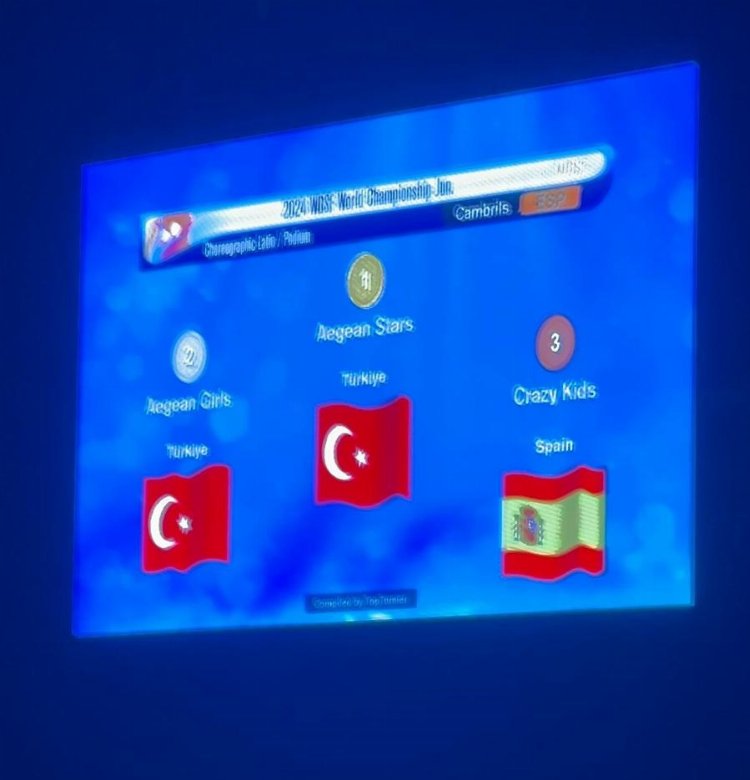 İzmirli Sporcular İspanya'da Tarih Yazdı - RayHaber