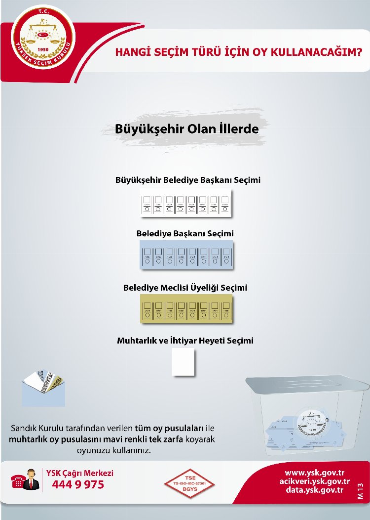 Türkiye'nin Yerel Seçimi... - RayHaber