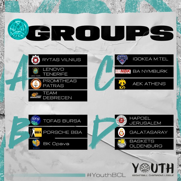 2024 Youth Bcl’de Heyecan Başlıyor - RayHaber