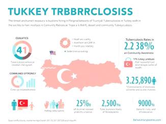 Türkiye'de Tüberküloz Oranı Rekor Düşüşte! - RayHaber